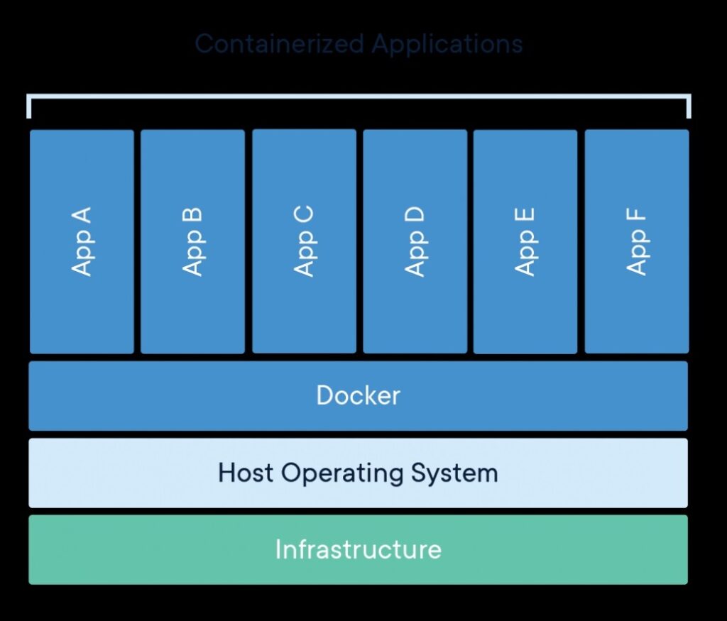 docker container