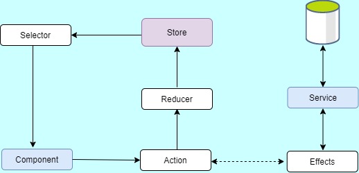 Application data persistence