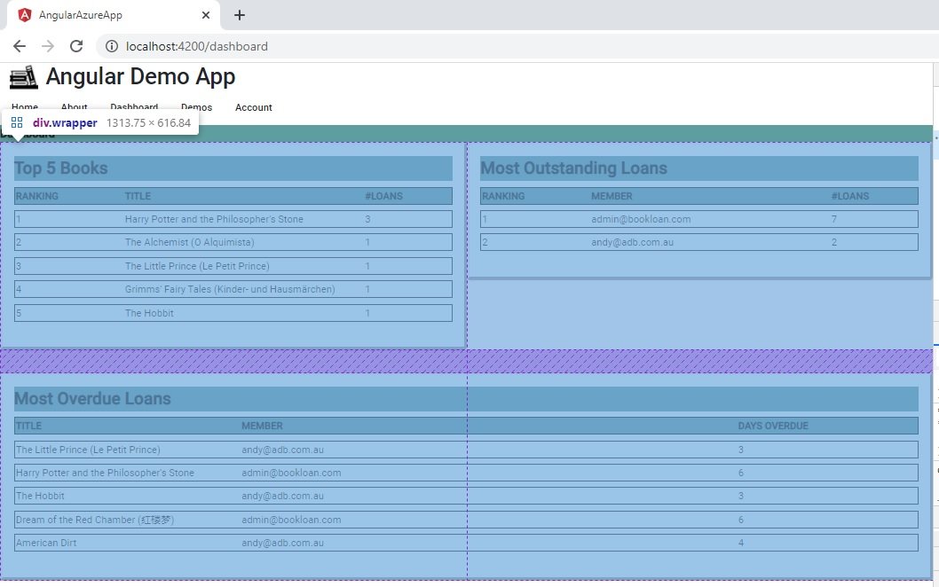 How To Make Your Angular Apps Mobile Responsive (Part 2 – UI Dashboards ...