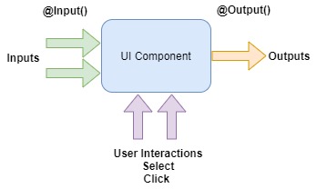 User interface unit testing