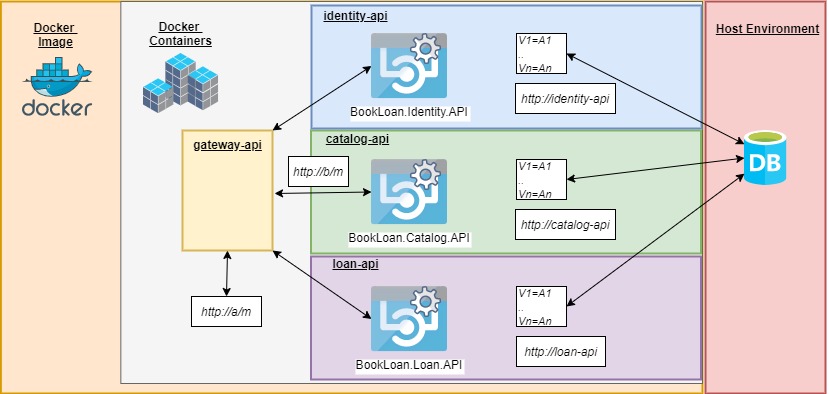 How To Build A Docker Container From Scratch