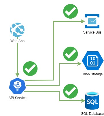 API Health Check